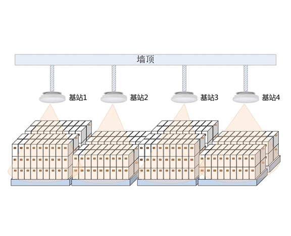 RFID芯片資產(chǎn)管理系統