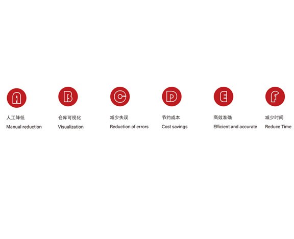 物流供應鏈系統